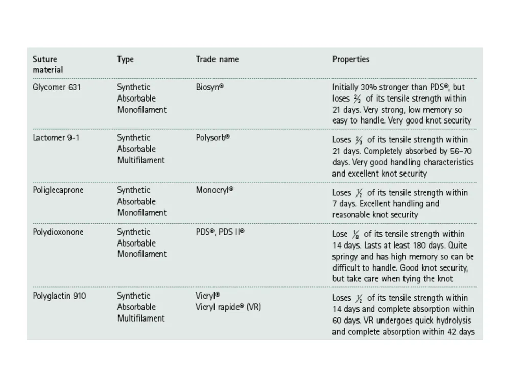 Advanced Suturing for RVNs Zamantha Marshall - slide 15 of 27