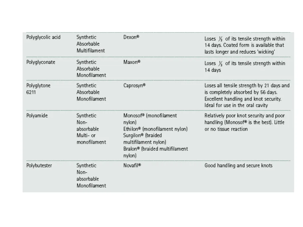 Advanced Suturing for RVNs Zamantha Marshall - slide 16 of 27