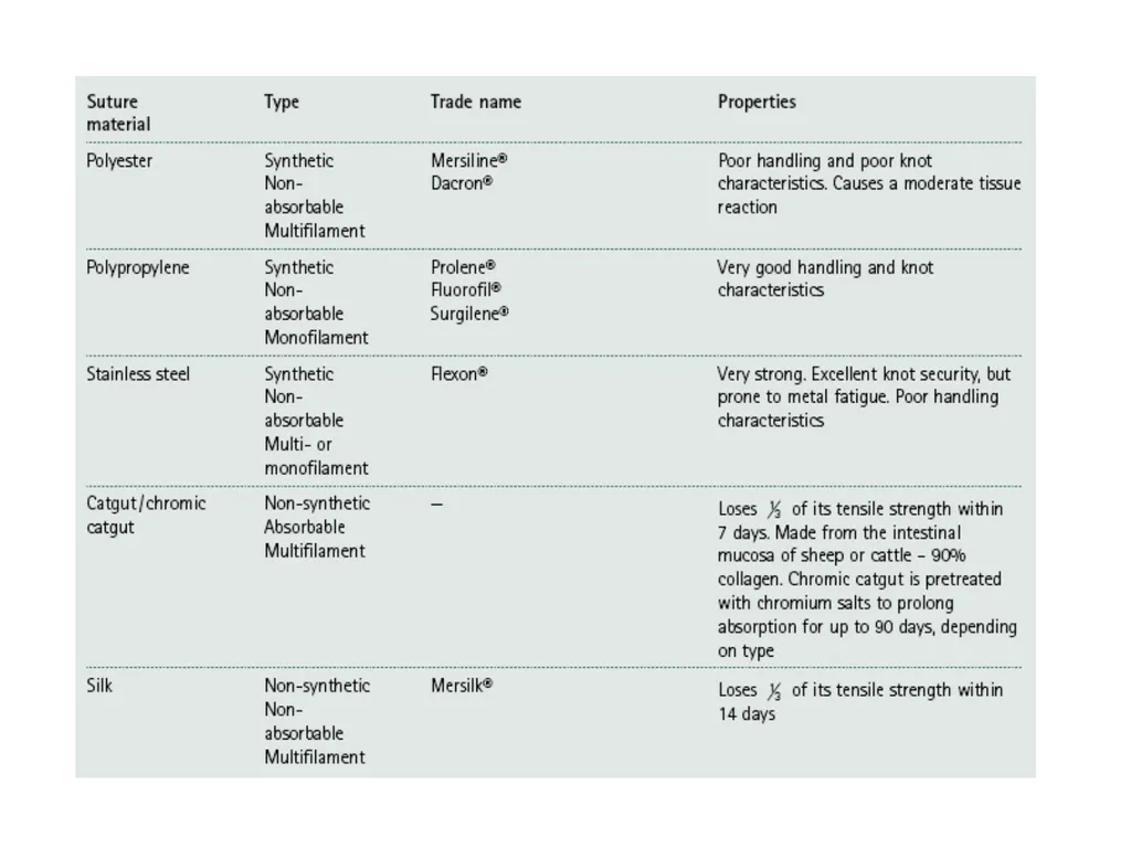Advanced Suturing for RVNs Zamantha Marshall - slide 17 of 27