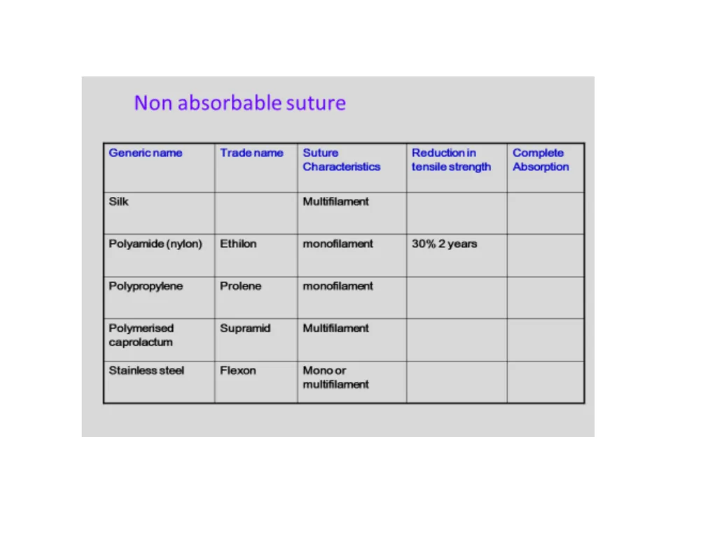 Advanced Suturing for RVNs Zamantha Marshall - slide 9 of 27