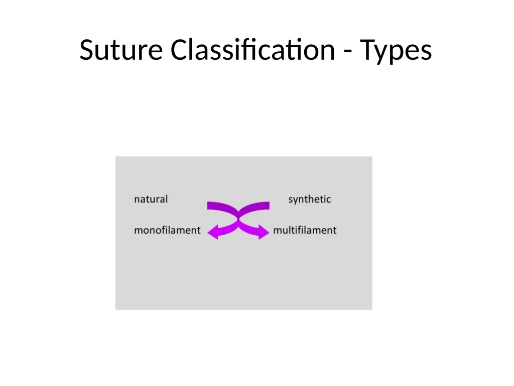 Advanced Suturing for RVNs Zamantha Marshall - slide 4 of 27