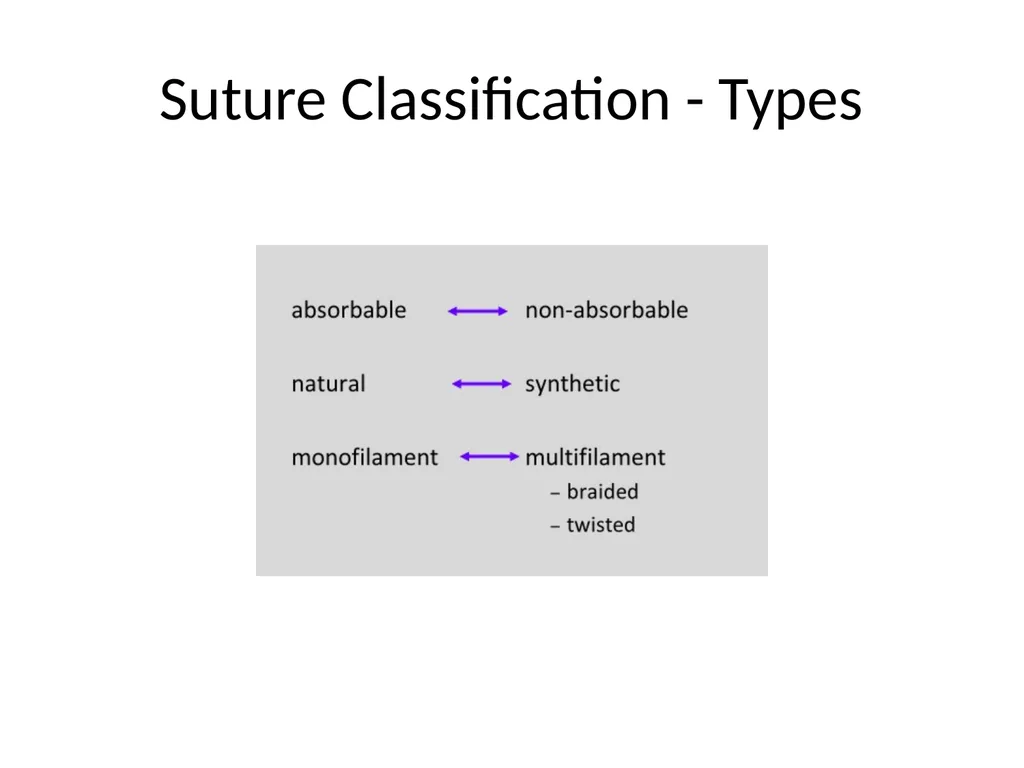 Advanced Suturing for RVNs Zamantha Marshall - slide 7 of 27