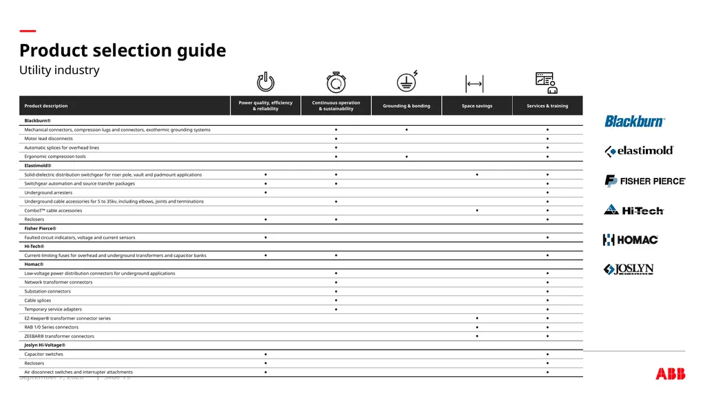 Industry brochure Utility Industry Installation - slide 19 of 20