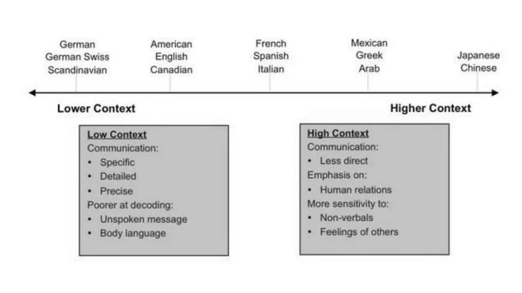 Technical and Business Writing TECHNICAL - slide 31 of 45