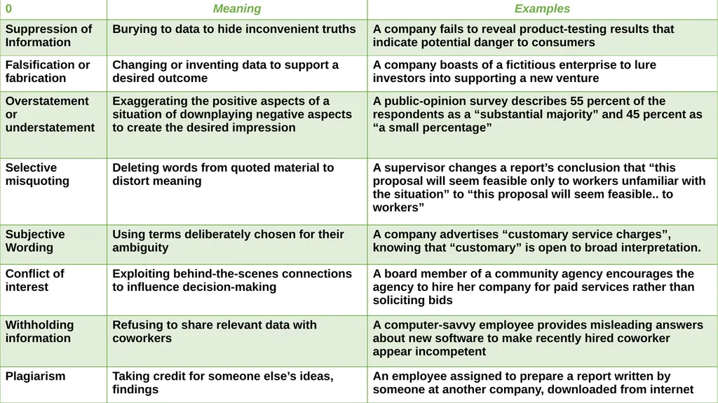Technical and Business Writing TECHNICAL - slide 42 of 45