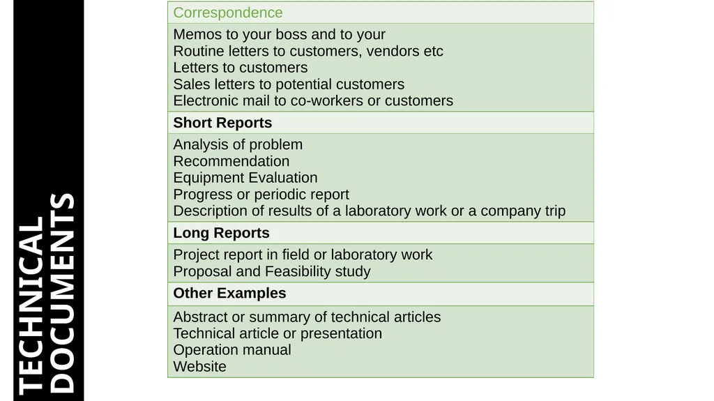 Technical and Business Writing TECHNICAL - slide 8 of 45