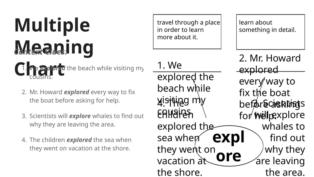 The Sea Module 1 Lessons 1-9 Why do people explore - slide 29 of 211