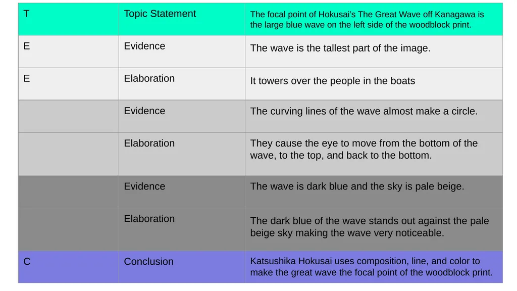 The Sea Module 1 Lessons 1-9 Why do people explore - slide 57 of 211
