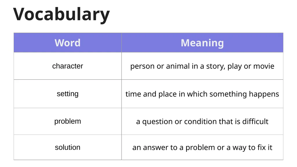 The Sea Module 1 Lessons 1-9 Why do people explore - slide 116 of 211