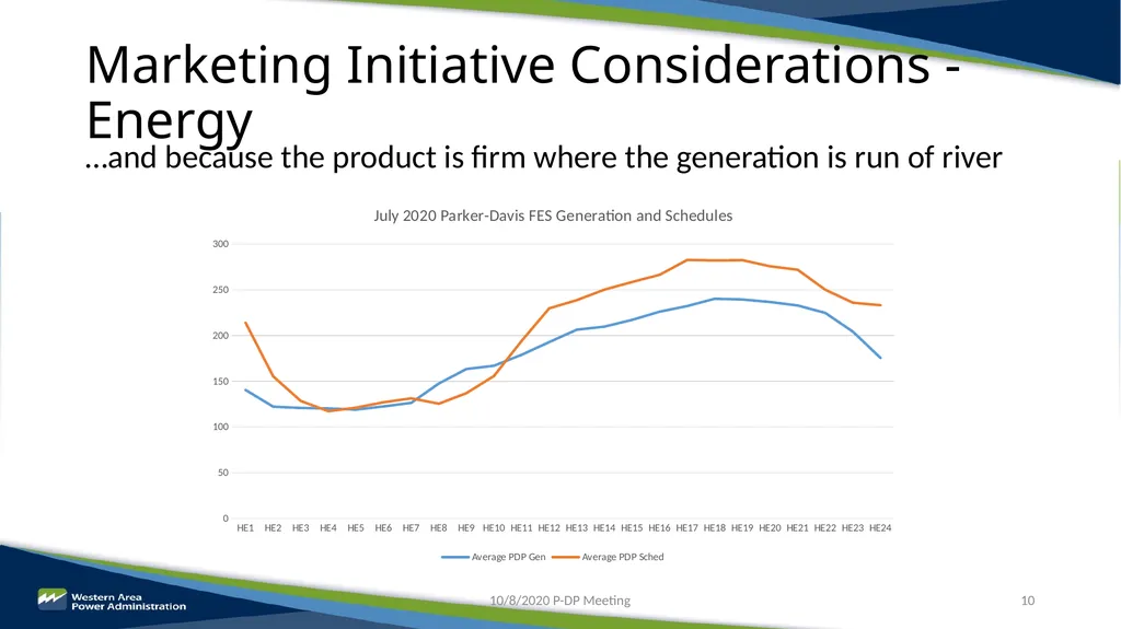 Parker-Davis Project Post-2028 Marketing - slide 10 of 15