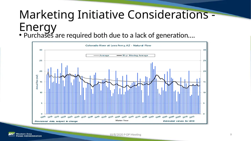 Parker-Davis Project Post-2028 Marketing - slide 9 of 15