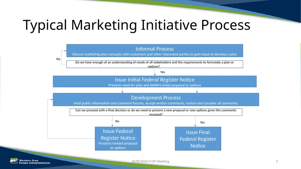 Parker-Davis Project Post-2028 Marketing - slide 5 of 15