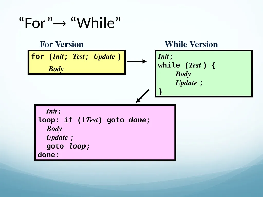 Programming Structures: Conditional/Repeat - slide 8 of 10
