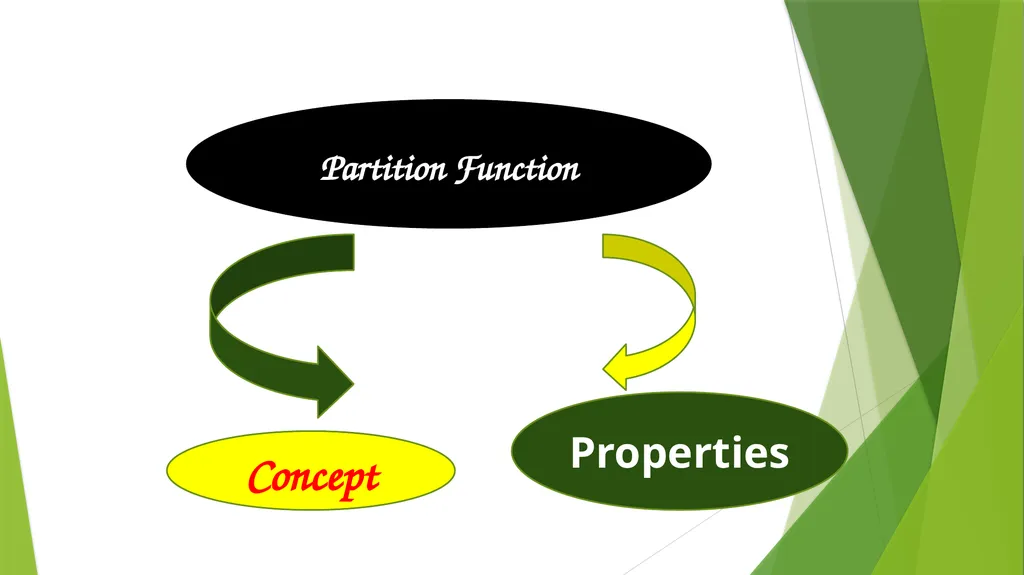 Statistical Thermodynamics Dr. Sayantani - slide 13 of 15