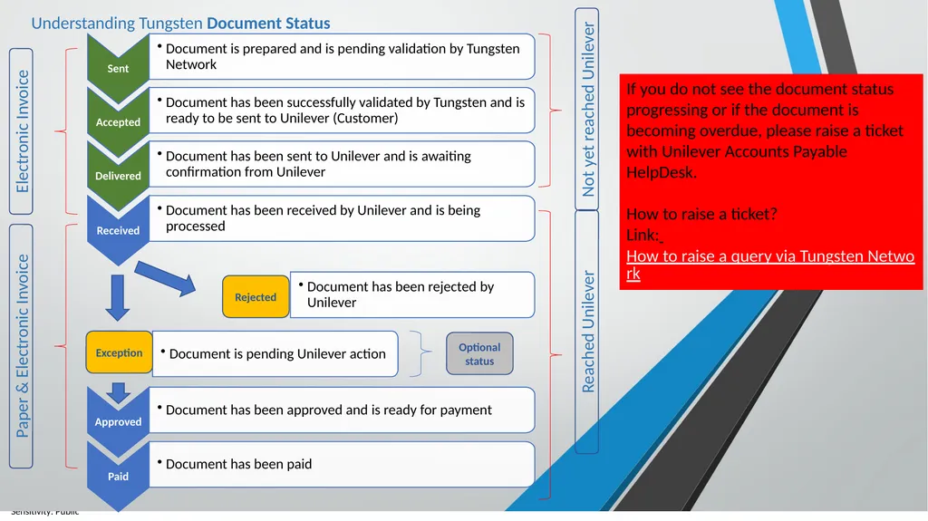 FOLLOW THESE STEPS How to CHECK your invoice/ - slide 6 of 16