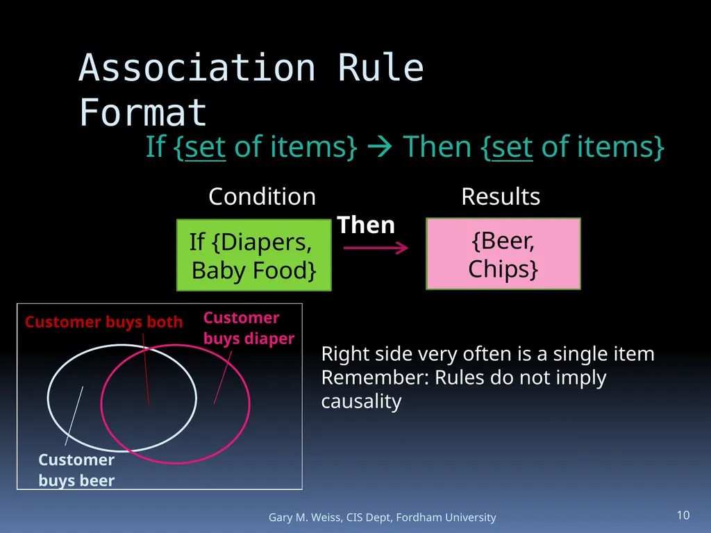 1 Module: Association Analysis Last updated - slide 10 of 65