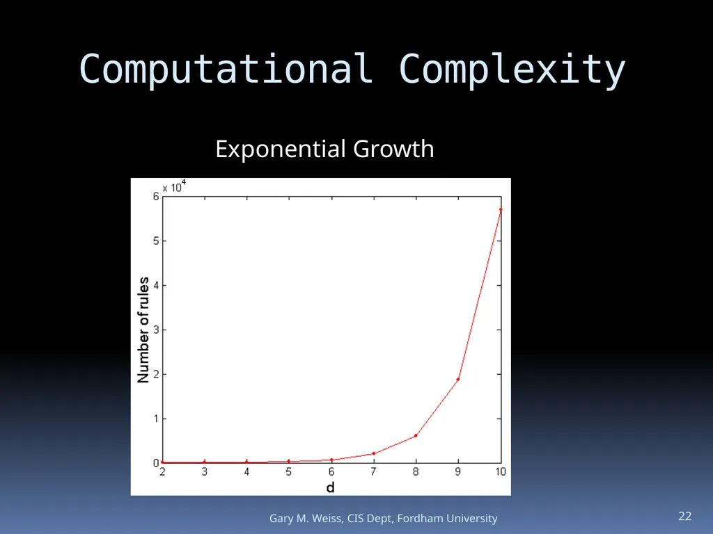 1 Module: Association Analysis Last updated - slide 22 of 65