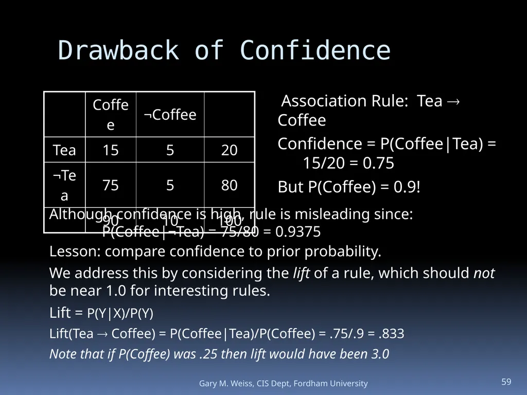 1 Module: Association Analysis Last updated - slide 59 of 65