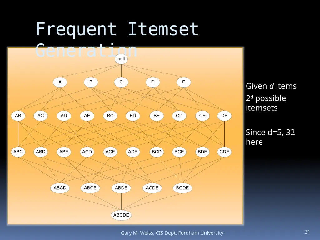 1 Module: Association Analysis Last updated - slide 31 of 65
