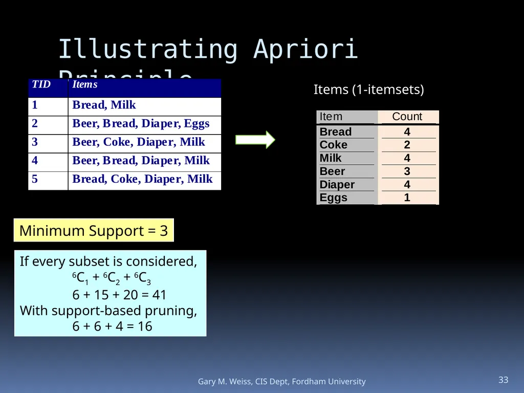 1 Module: Association Analysis Last updated - slide 33 of 65
