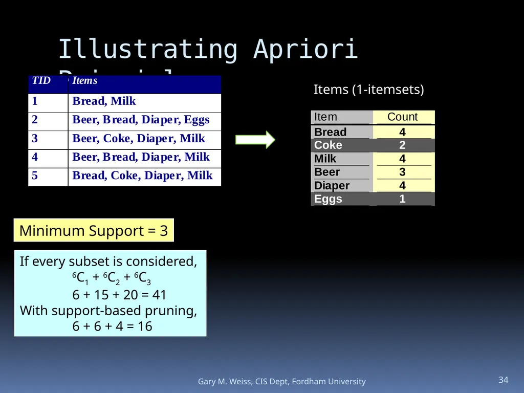 1 Module: Association Analysis Last updated - slide 34 of 65