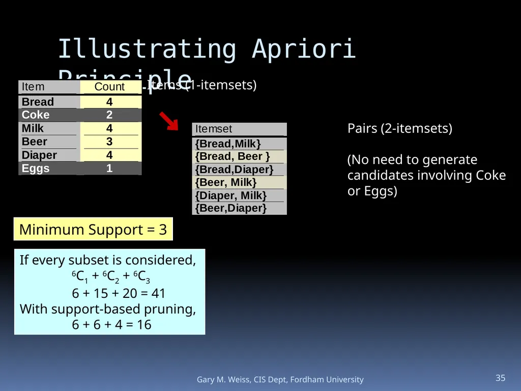 1 Module: Association Analysis Last updated - slide 35 of 65