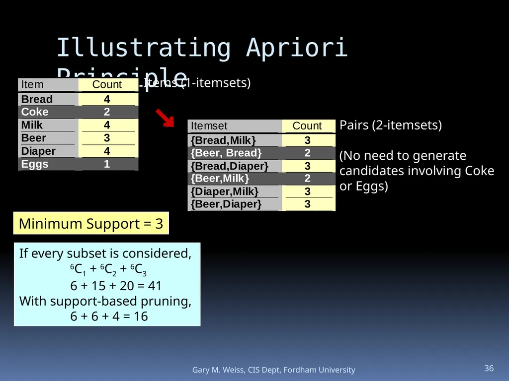 1 Module: Association Analysis Last updated - slide 36 of 65