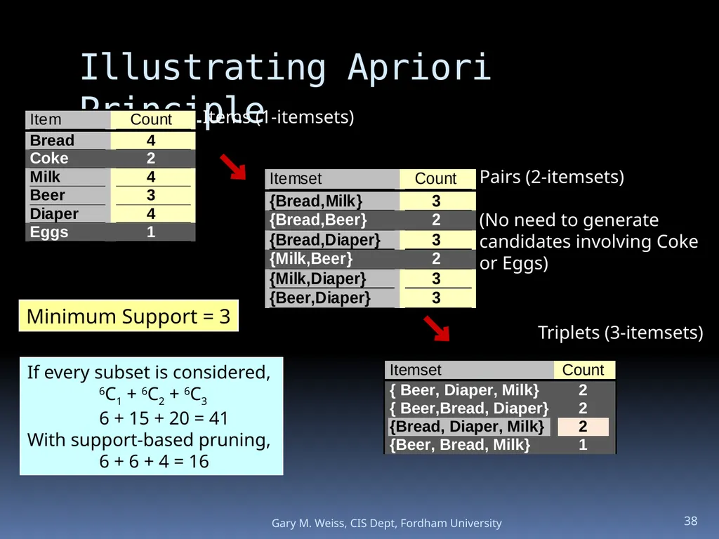 1 Module: Association Analysis Last updated - slide 38 of 65