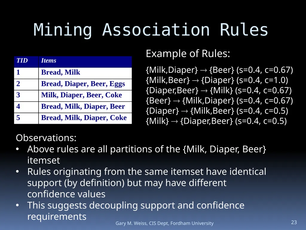 1 Module: Association Analysis Last updated - slide 23 of 65