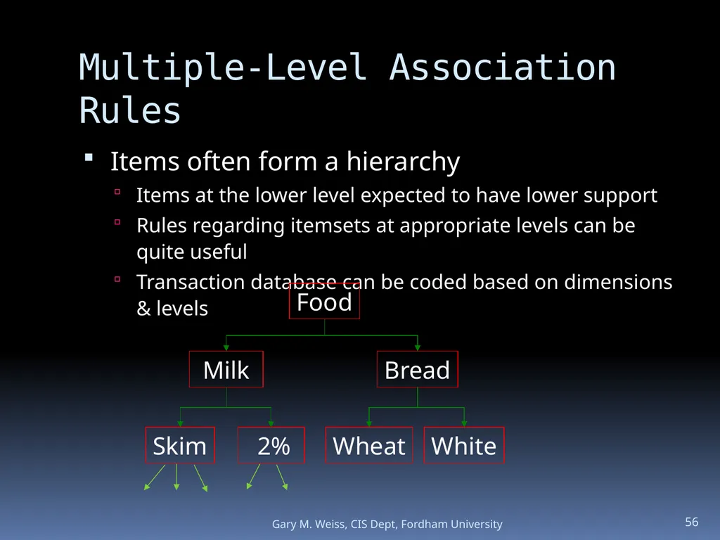 1 Module: Association Analysis Last updated - slide 56 of 65