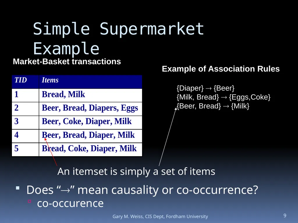 1 Module: Association Analysis Last updated - slide 9 of 65