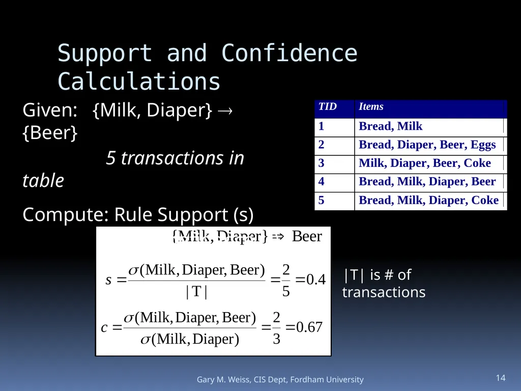 1 Module: Association Analysis Last updated - slide 14 of 65