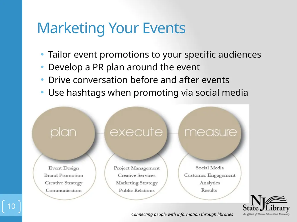 Marketing @Your Library Presented by: Tiffany - slide 10 of 13