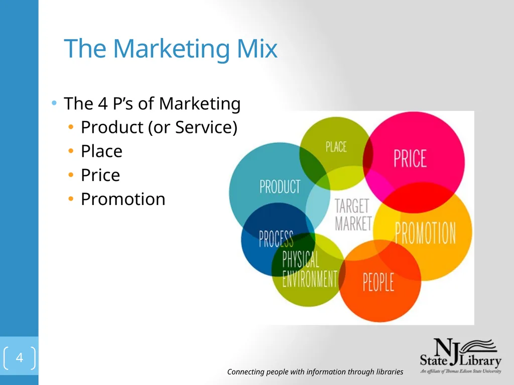 Marketing @Your Library Presented by: Tiffany - slide 4 of 13