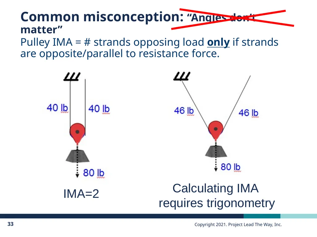 PLTW Engineering Principles of Engineering - slide 33 of 35