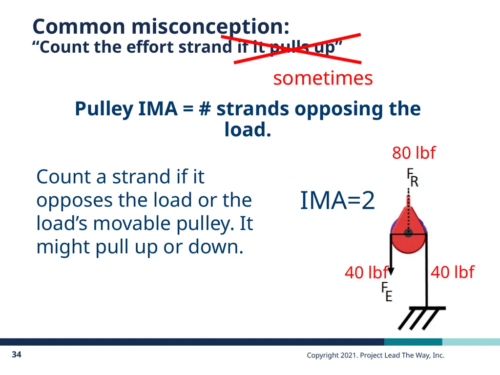 PLTW Engineering Principles of Engineering - slide 34 of 35