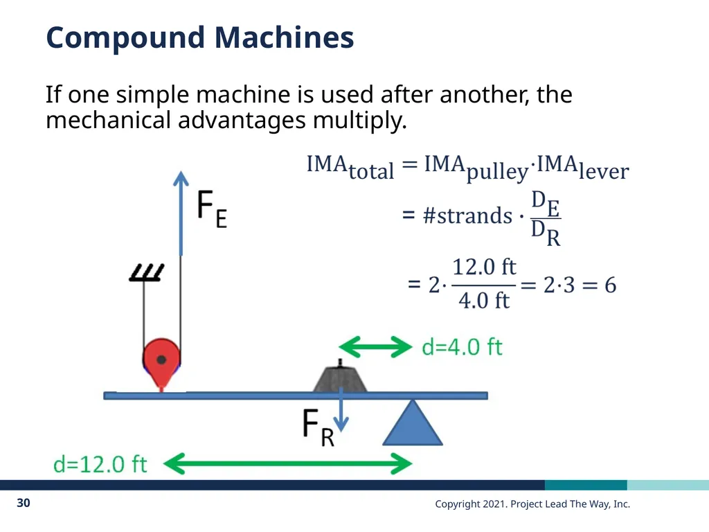 PLTW Engineering Principles of Engineering - slide 30 of 35
