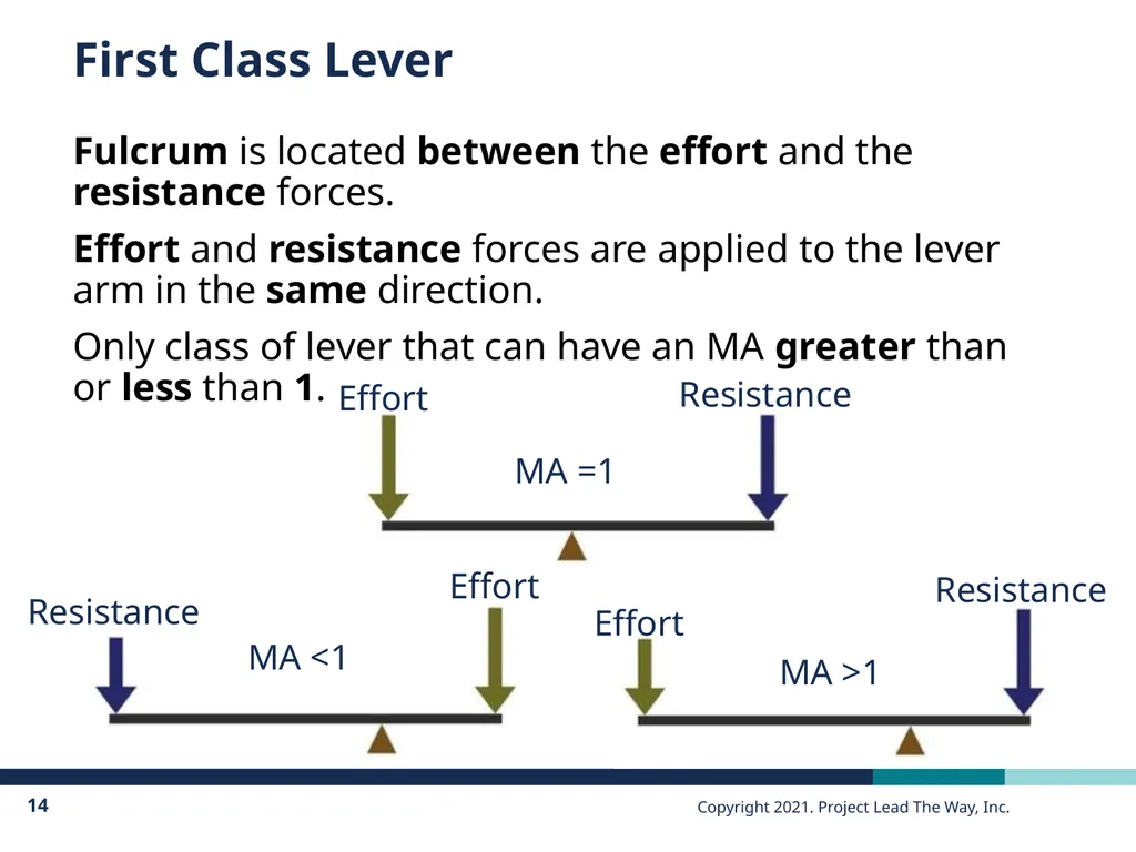 PLTW Engineering Principles of Engineering - slide 14 of 35