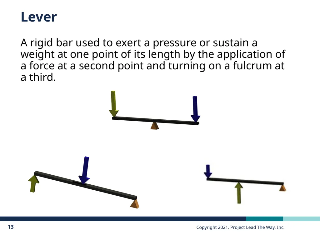 PLTW Engineering Principles of Engineering - slide 13 of 35
