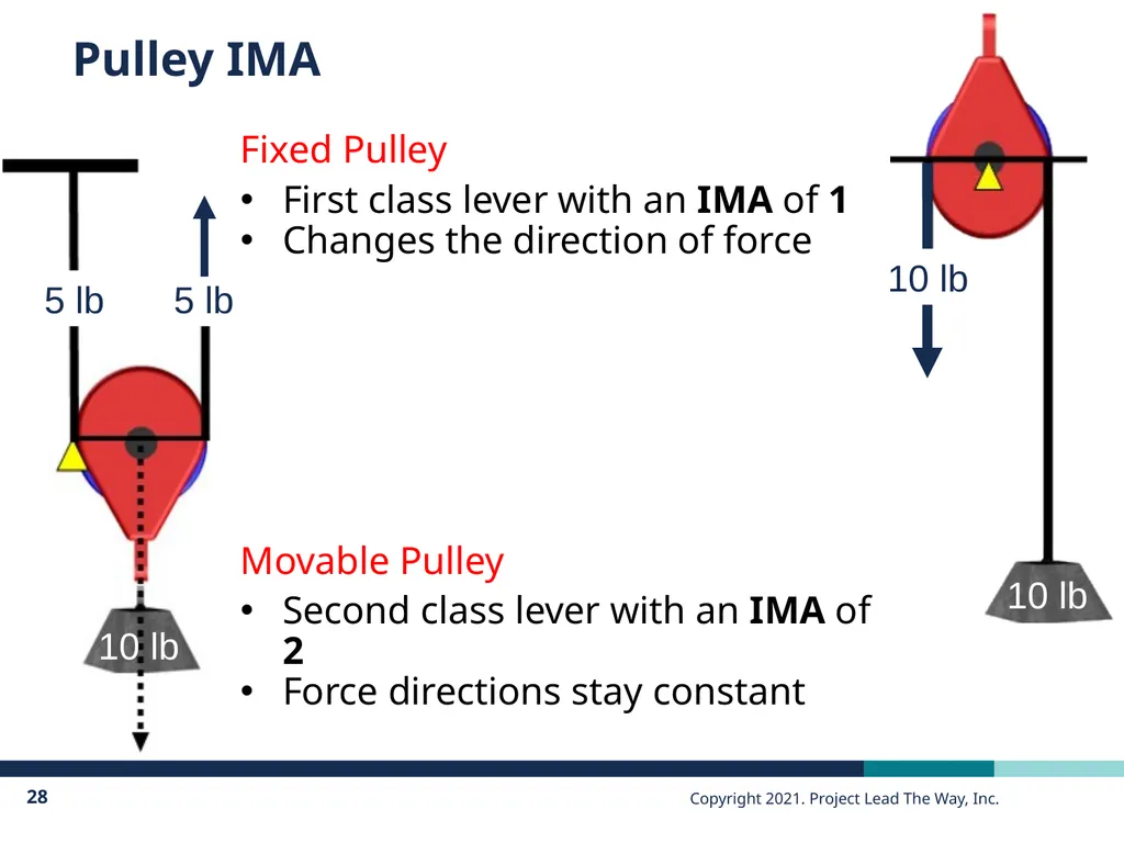PLTW Engineering Principles of Engineering - slide 28 of 35