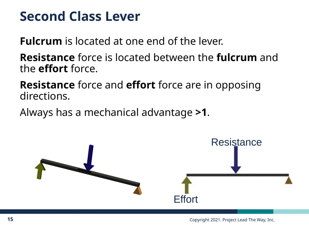 PLTW Engineering Principles of Engineering - slide 15 of 35