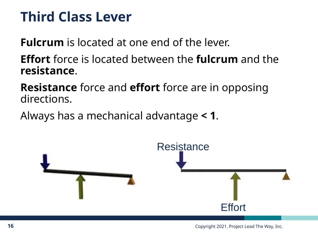 PLTW Engineering Principles of Engineering - slide 16 of 35