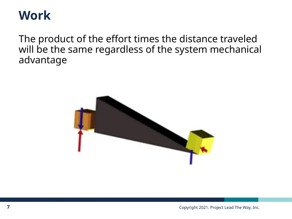 PLTW Engineering Principles of Engineering - slide 7 of 35