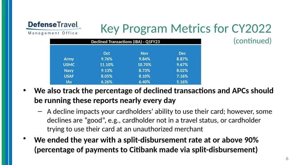 DoD Travel Card Program Update Alec Cloyd Chief, - slide 6 of 9