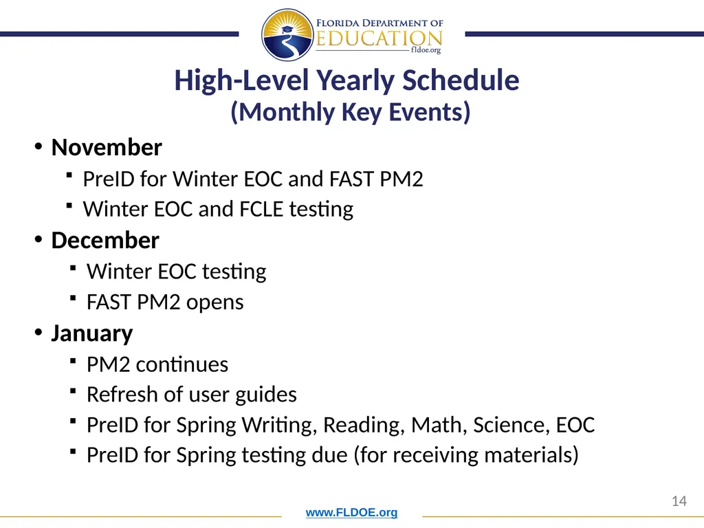 Orientation for New District Assessment - slide 14 of 34