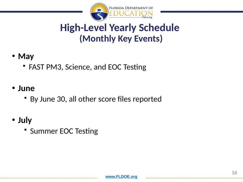 Orientation for New District Assessment - slide 16 of 34
