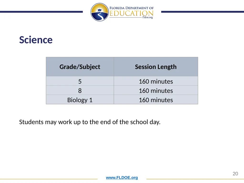 Orientation for New District Assessment - slide 20 of 34