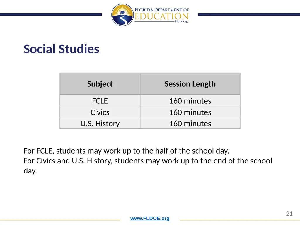 Orientation for New District Assessment - slide 21 of 34