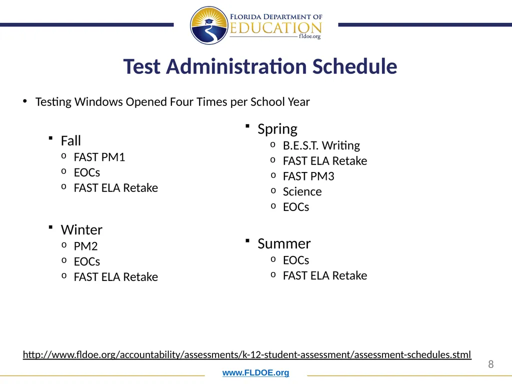 Orientation for New District Assessment - slide 8 of 34