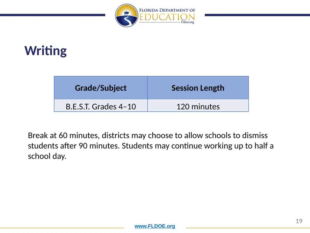 Orientation for New District Assessment - slide 19 of 34